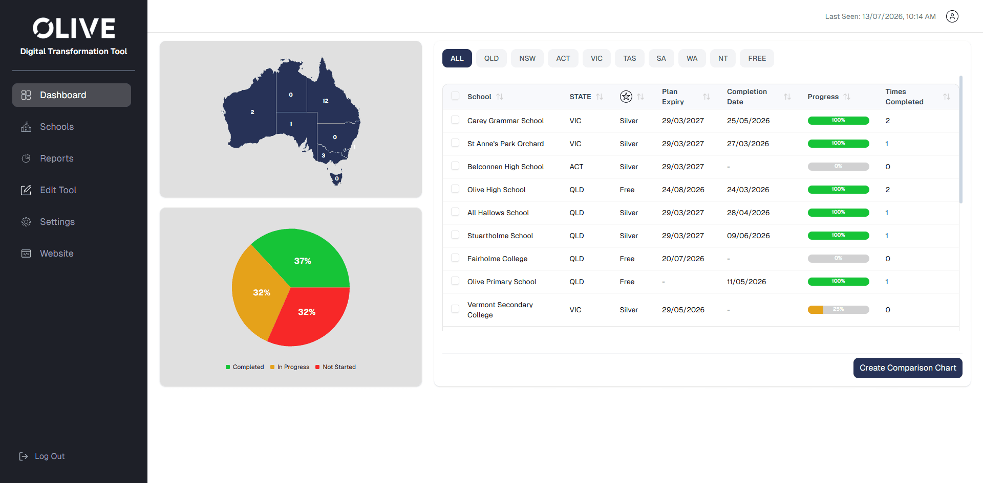 Olive Digital Transformation Tool.